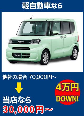 軽自動車なら、他社の場合70,000円～のところをフェイマスオートなら30,000円～　5万円DOWN！